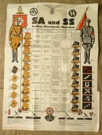 SS/SA UNIFORM POSTER.